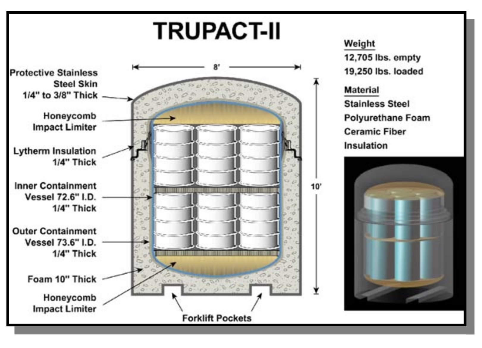 Atomic Snapshots: TRUPACT-II | Atomic Tourism